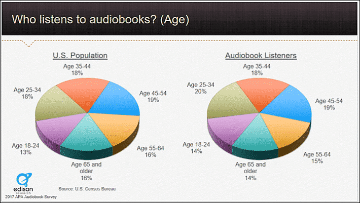 The Global Appeal Of Best Selling Audiobooks