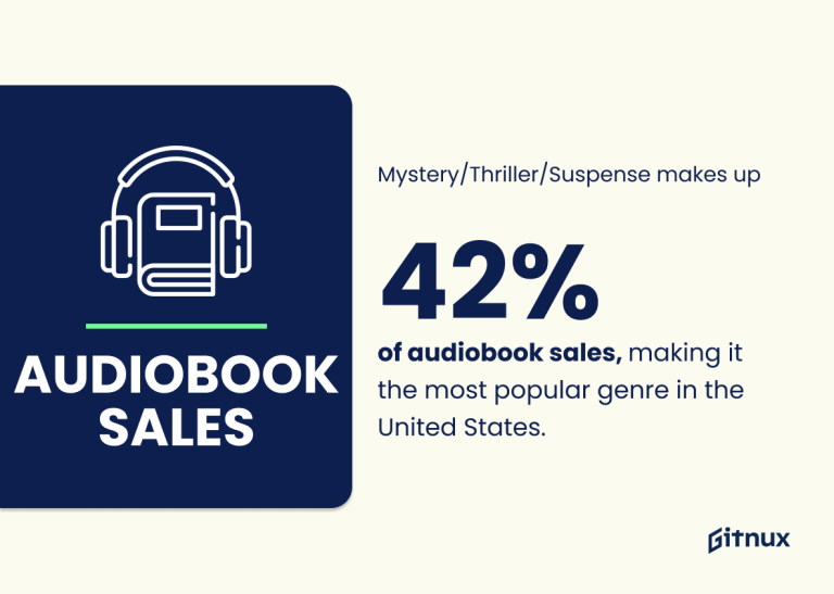 The Best Selling Audiobook Industry: A Thriving Market