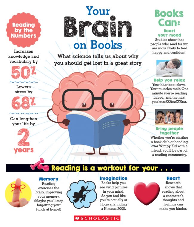 Is Reading Good For The Brain?