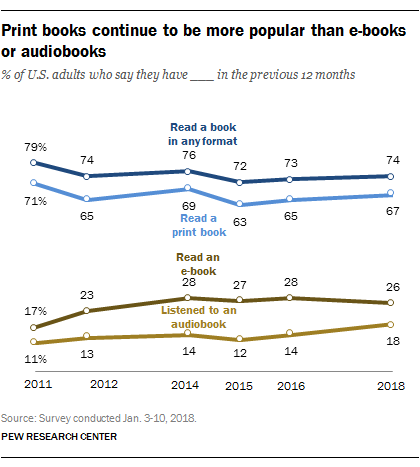 The Growing Popularity Of Audiobook Downloads: Joining The Reading Revolution