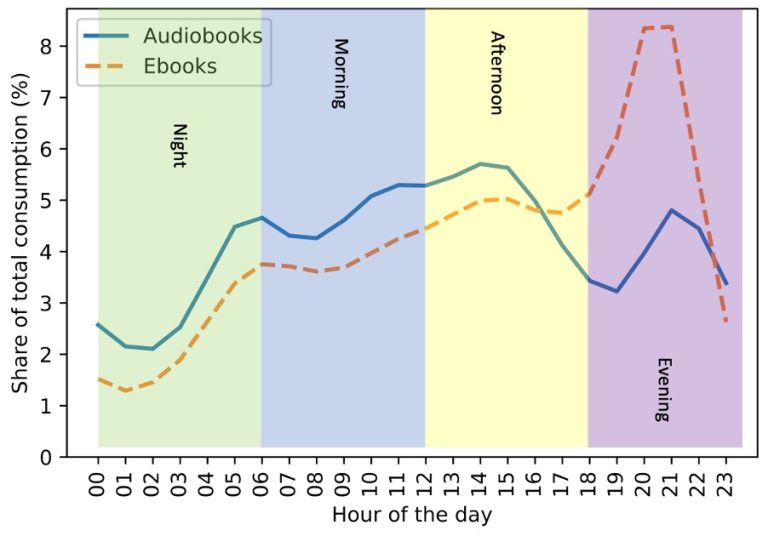 How Many Hours Is An Audiobook?