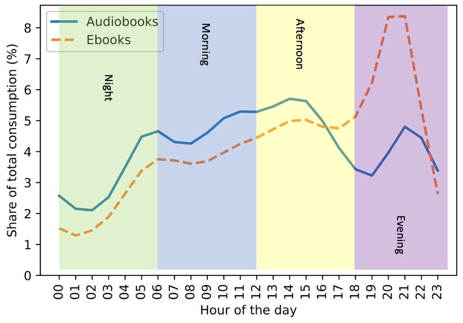 How many hours is an audiobook?