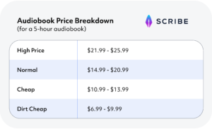 Do Best Selling Audiobooks Have Different Pricing Options?