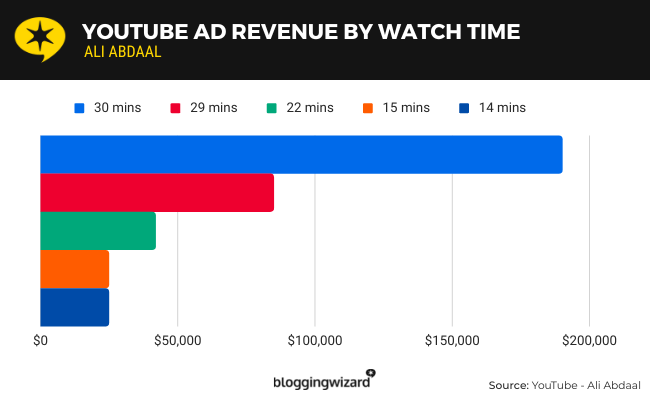 How Many Subscribers Do You Need To Make Money On YouTube?