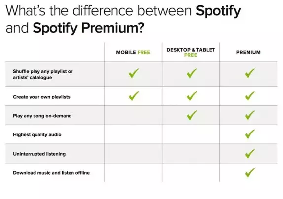Why Is Spotify Sound Quality So Good?