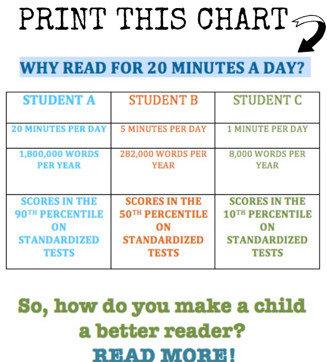 How Long Should I Read A Day?