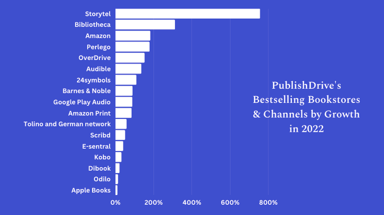 What is the biggest audiobook company?
