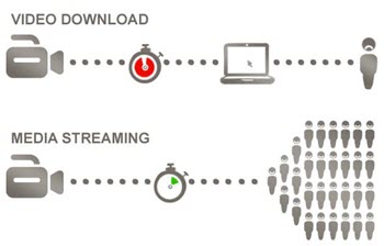 What Is The Difference Between Streaming And Downloading Audiobooks?